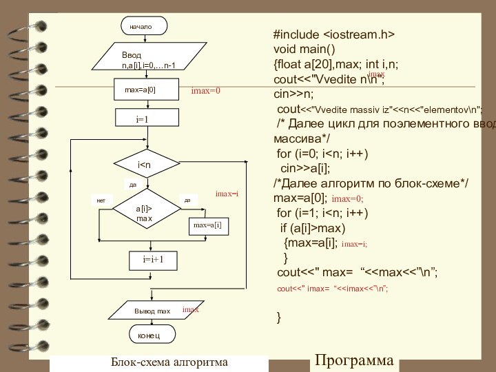 Блок-схема алгоритма#include void main(){float a[20],max; int i,n;coutn; cout