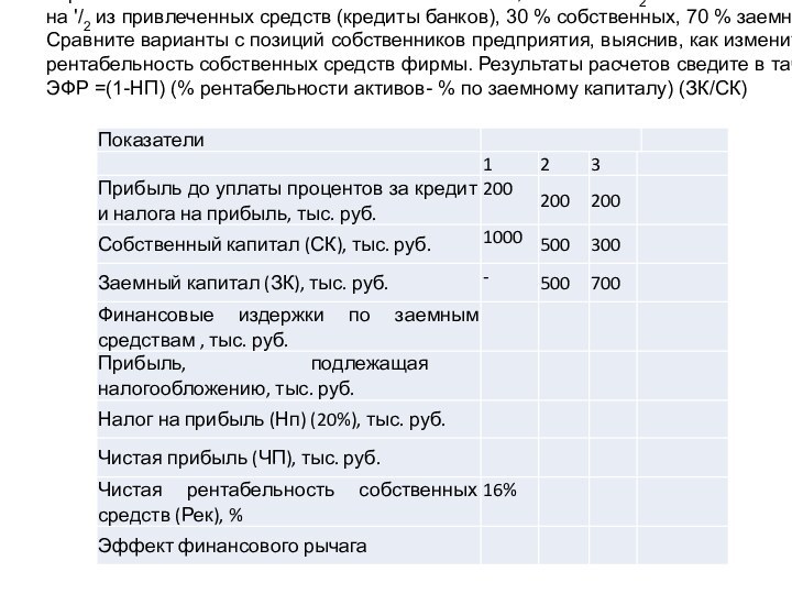 Задача 10Фирма имеет капитал стоимостью 1000 тыс. руб. Ставка налога на прибыль