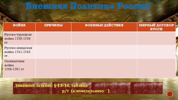 Внешняя Политика РоссииДомашнее задание: § 13-16, таблица							 р/т (к понедельнику	)