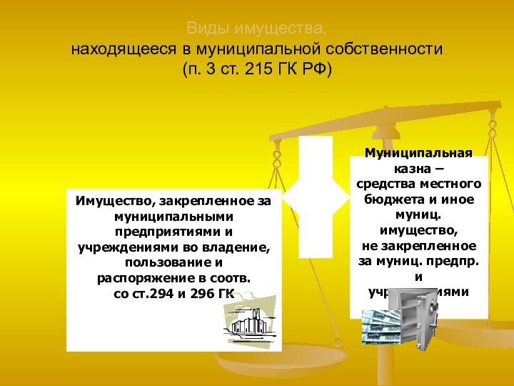 Виды имущества,  находящееся в муниципальной собственности (п. 3 ст. 215 ГК