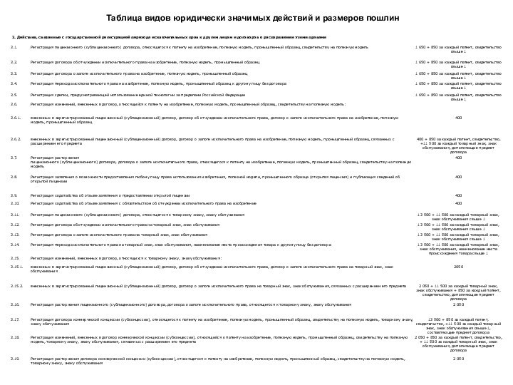 Таблица видов юридически значимых действий и размеров пошлин