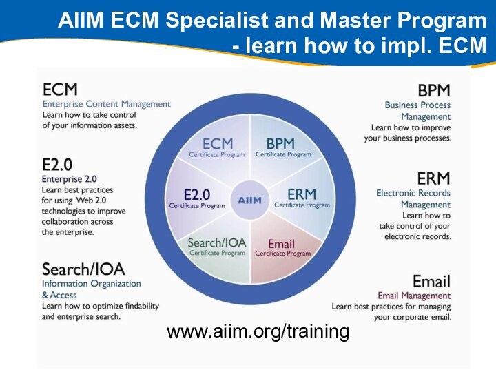 AIIM ECM Specialist and Master Program - learn how to impl. ECM