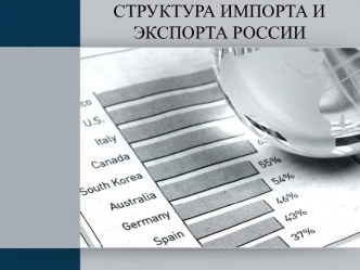 Структура импорта и экспорта России