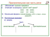 Прилагательное как часть речи