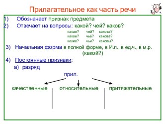 Прилагательное как часть речи