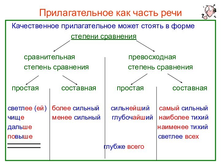 Прилагательное как часть речи Качественное прилагательное может стоять в форме