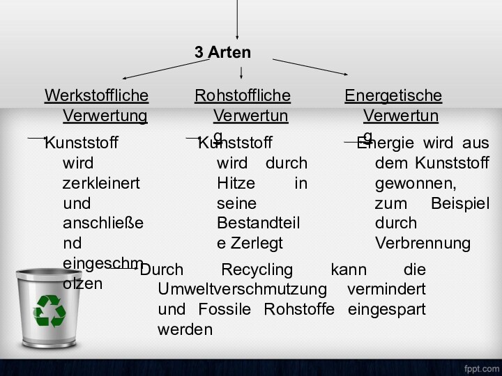 3 ArtenWerkstoffliche VerwertungRohstoffliche VerwertungEnergetische VerwertungKunststoff wird zerkleinert und anschließend eingeschmolzenKunststoff wird durch