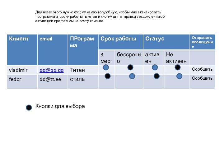 Для всего этого нужно форму какую то удобную, чтобы мне активировать программы