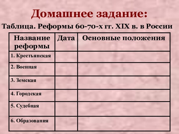Домашнее задание:Таблица. Реформы 60-70-x гг. XIX в. в России