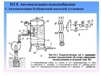 Автоматизация водоснабжения ББУ. (Тема 8)