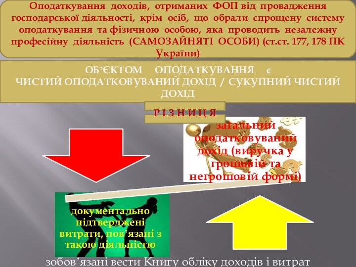 Оподаткування доходів, отриманих ФОП від провадження господарської діяльності, крім осіб, що обрали