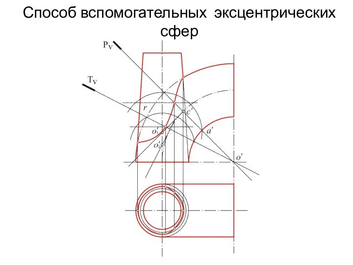 Способ вспомогательных эксцентрических сфер