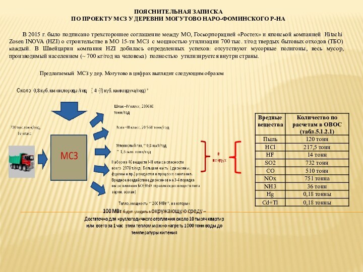 ПОЯСНИТЕЛЬНАЯ ЗАПИСКА ПО ПРОЕКТУ МСЗ У ДЕРЕВНИ МОГУТОВО НАРО-ФОМИНСКОГО Р-НАВ 2015 г.