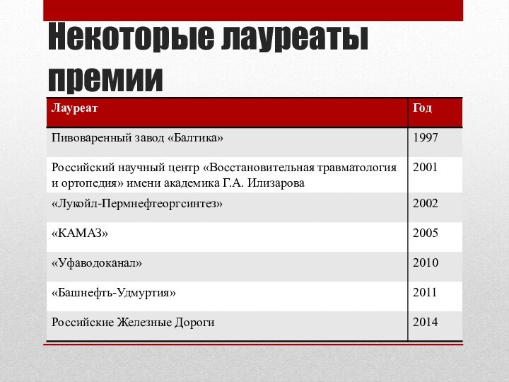 Некоторые лауреаты премии