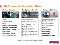 BAE Systems, Inc. Sectors at a Glance