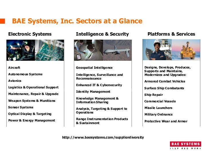 BAE Systems, Inc. Sectors at a Glance http://www.baesystems.com/supplierdiversity