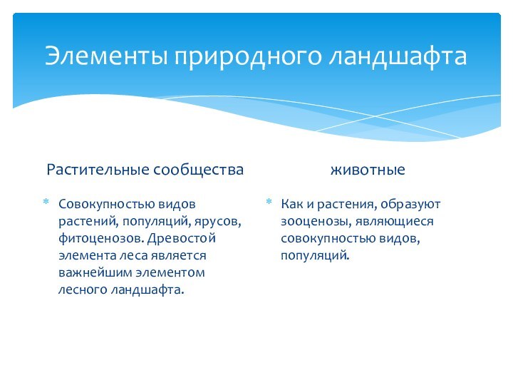 Элементы природного ландшафтаРастительные сообществаСовокупностью видов растений, популяций, ярусов, фитоценозов. Древостой элемента леса