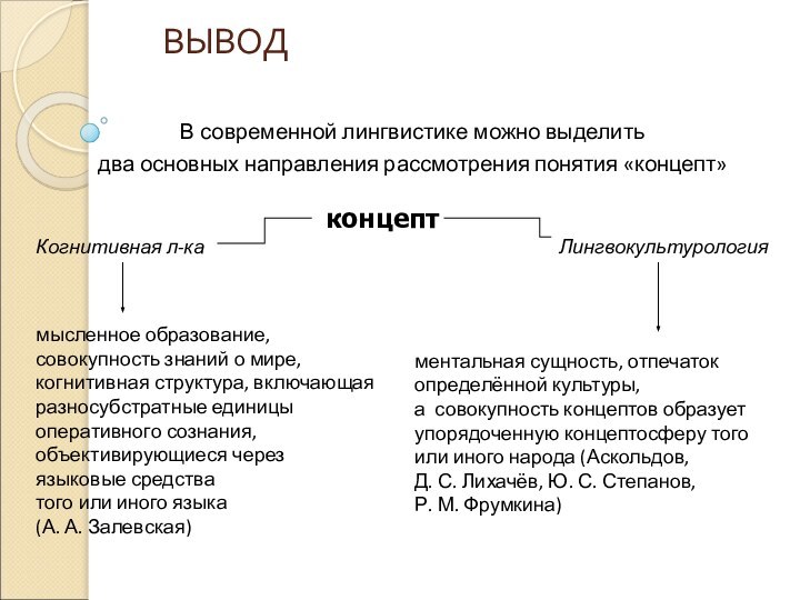 ВЫВОДментальная сущность, отпечатокопределённой культуры,а совокупность концептов образуетупорядоченную концептосферу тогоили иного народа (Аскольдов,Д.