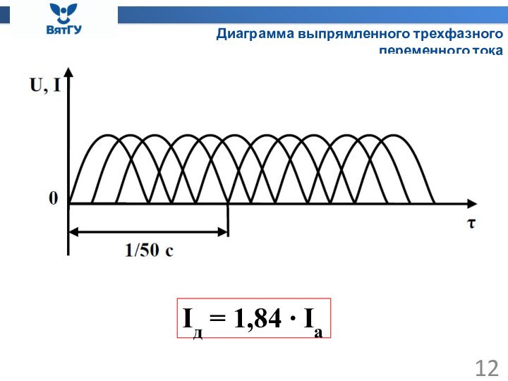 Диаграмма выпрямленного трехфазного переменного токаIд = 1,84 ∙ Ia