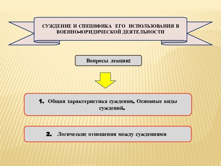 1. Общая характеристика суждения. Основные виды суждений.Вопросы лекции: Логические отношения между суждениямиСУЖДЕНИЕ