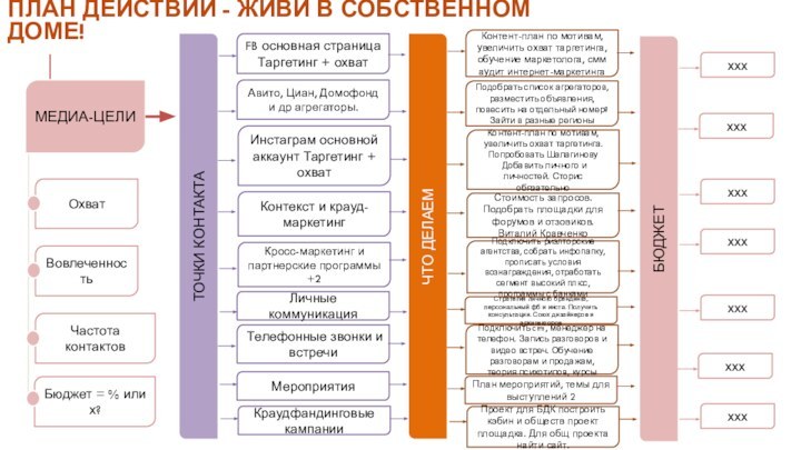 ПЛАН ДЕЙСТВИЙ - ЖИВИ В СОБСТВЕННОМ ДОМЕ!