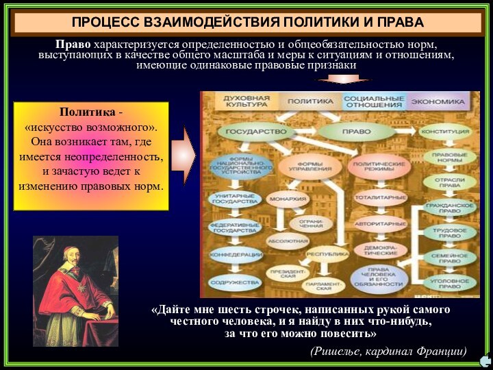 ПРОЦЕСС ВЗАИМОДЕЙСТВИЯ ПОЛИТИКИ И ПРАВА17Право характеризуется определенностью и общеобязательностью норм, выступающих в