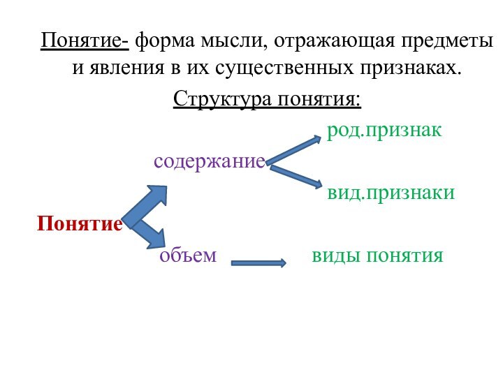 Понятие- форма мысли, отражающая предметы и явления в их существенных признаках.Структура понятия: