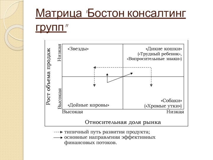 Матрица 