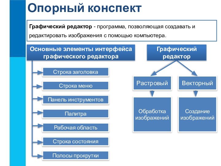 ОбработкаизображенийСоздание изображенийСтрока заголовкаСтрока менюПанель инструментовПалитраРабочая областьСтрока состоянияПолосы прокруткиОсновные элементы интерфейсаграфического редактораРастровыйВекторныйГрафический редакторГрафический