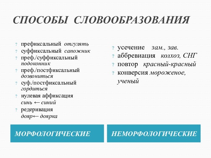 СПОСОБЫ СЛОВООБРАЗОВАНИЯМОРФОЛОГИЧЕСКИЕНЕМОРФОЛОГИЧЕСКИЕпрефиксальный отгулятьсуффиксальный сапожникпреф./суффиксальный подоконникпреф./постфиксальный дозвонитьсясуф./постфиксальный  гордитьсянулевая аффиксация