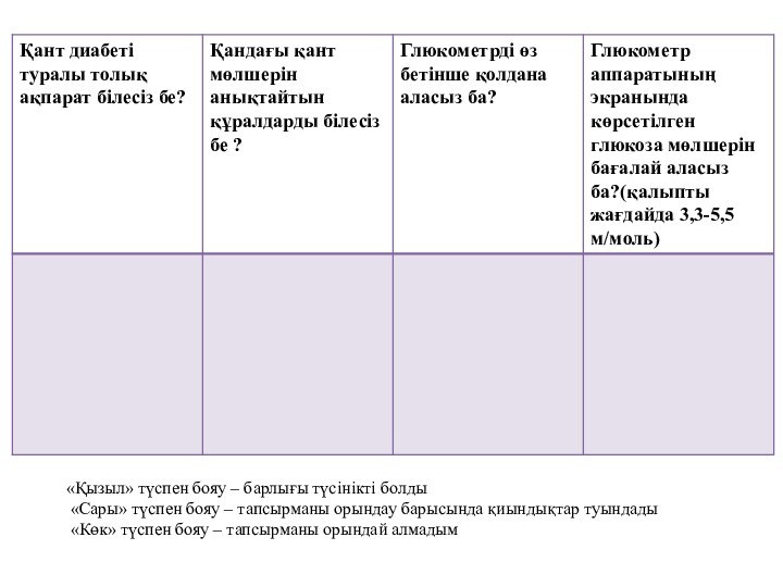 «Қызыл» түспен бояу – барлығы түсінікті болды «Сары» түспен бояу – тапсырманы