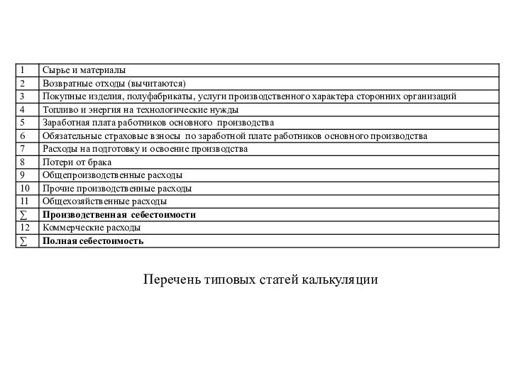 Перечень типовых статей калькуляции