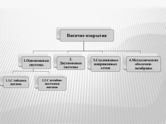 Висячие покрытия