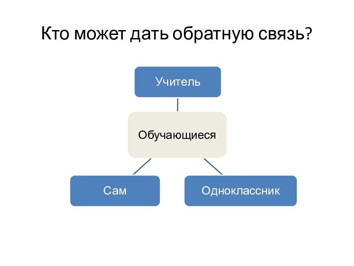 Кто может дать обратную связь?