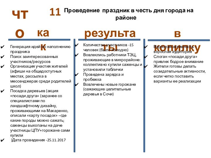 Проведение праздник в честь дня города