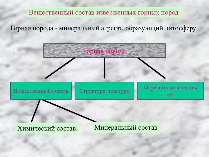 Вещественный состав изверженных горных породГорная порода - минеральный агрегат, образующий литосферу Горная