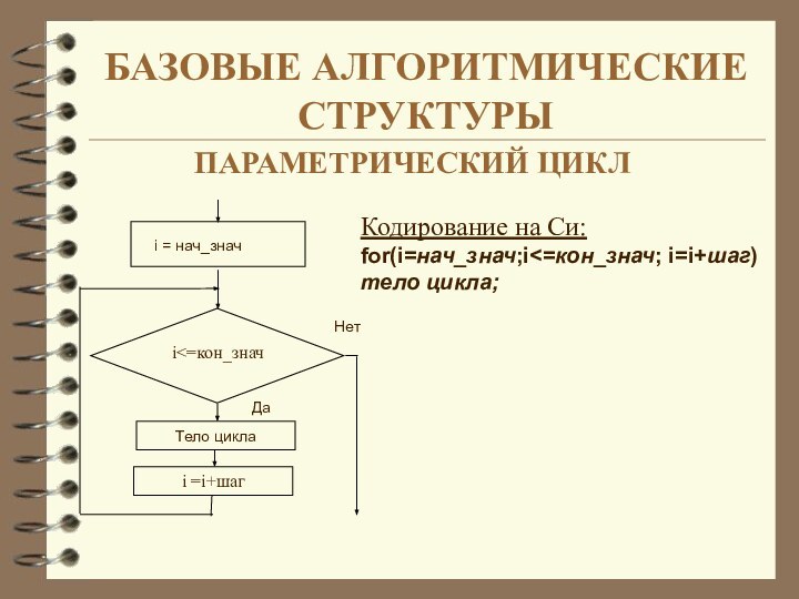 БАЗОВЫЕ АЛГОРИТМИЧЕСКИЕ СТРУКТУРЫ