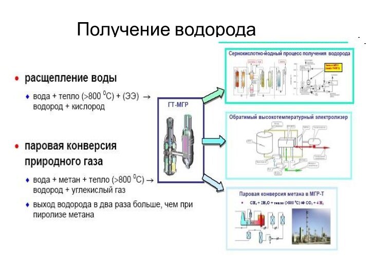 Получение водорода