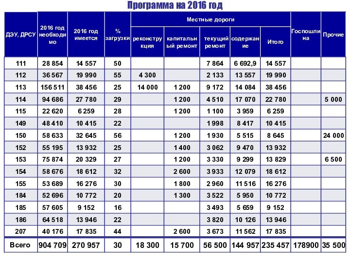 Программа на 2016 год