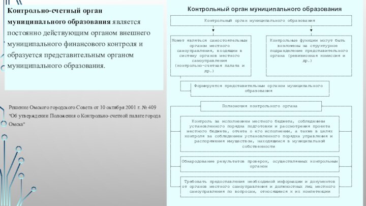 Контрольно-счетный орган муниципального образования является постоянно действующим органом внешнего муниципального финансового контроля