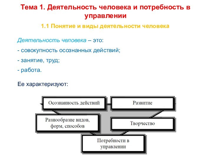 1.1 Понятие и виды деятельности человекаДеятельность человека – это:- совокупность осознанных действий;-