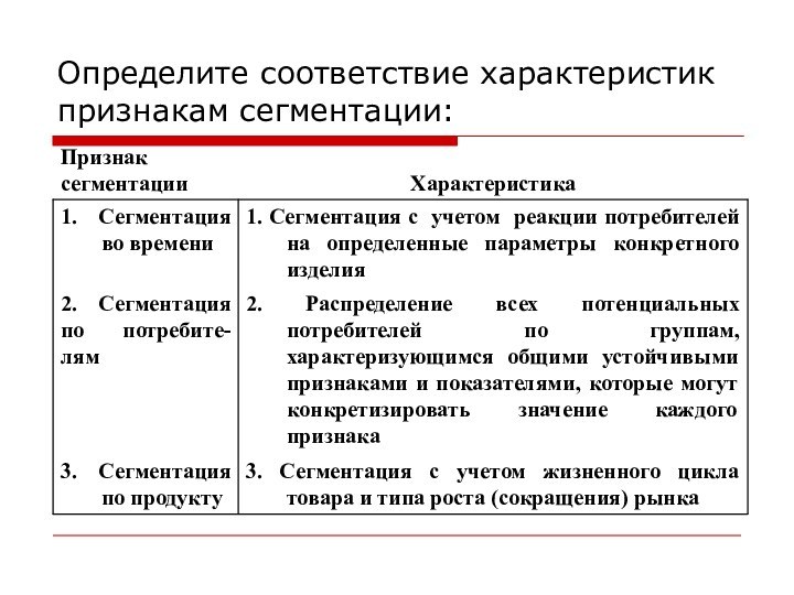 Определите соответствие характеристик признакам сегментации: