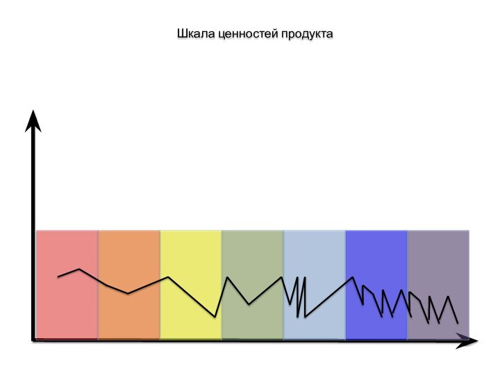 Шкала ценностей продукта