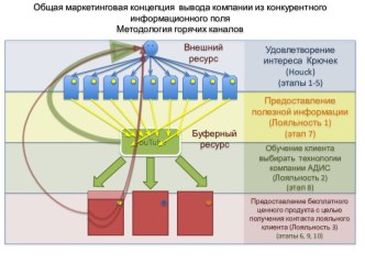 Методология горячих каналов