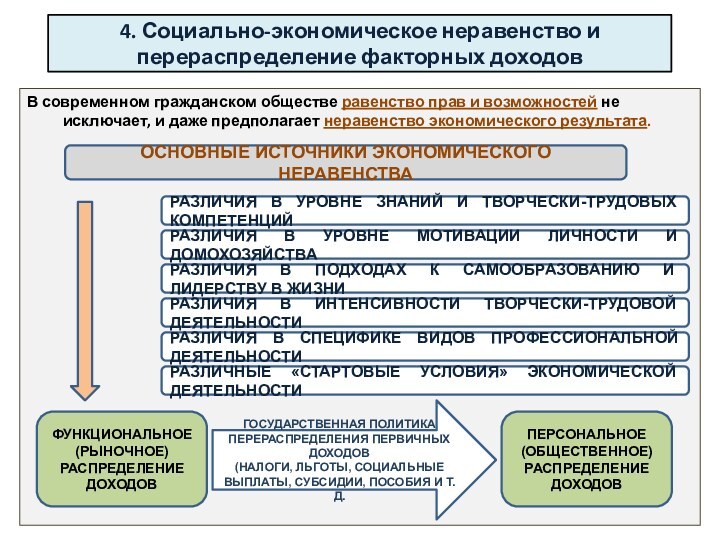 4. Социально-экономическое неравенство и перераспределение факторных доходовВ современном гражданском обществе равенство прав