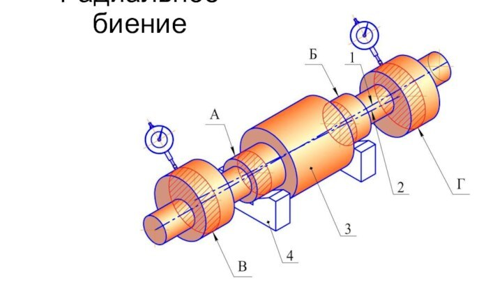 Радиальное биение