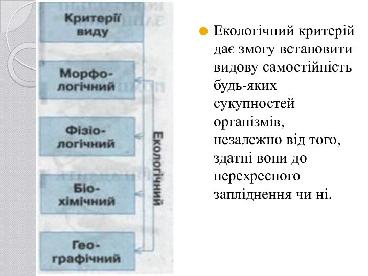 Екологічний критерій дає змогу встановити видову самостійність будь-яких сукупностей організмів, незалежно від