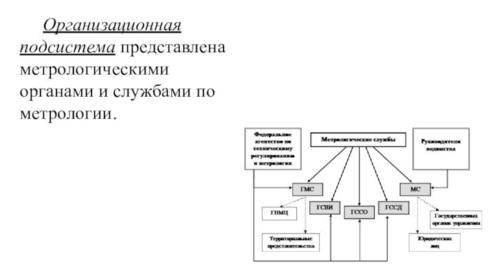 Организационная подсистема представлена метрологическими органами и службами по метрологии.