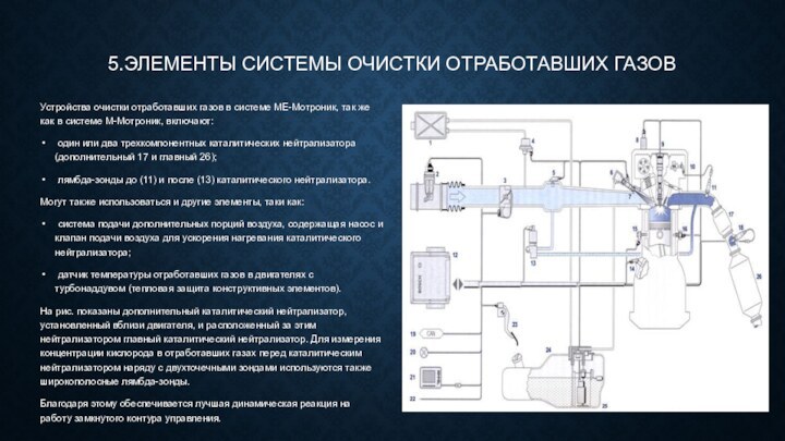 5.ЭЛЕМЕНТЫ СИСТЕМЫ ОЧИСТКИ ОТРАБОТАВШИХ ГАЗОВУстройства очистки отработавших газов в системе МЕ-Мотроник, так