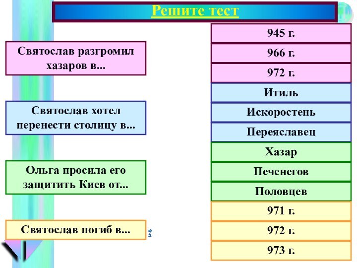 Решите тест945 г.966 г.972 г.ИтильИскоростеньПереяславецХазарПеченеговПоловцев971 г.972 г.973 г.Святослав разгромил хазаров в...Святослав хотел